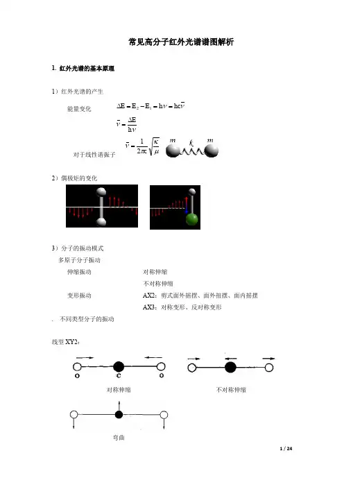 常见高分子红外光谱谱图解析
