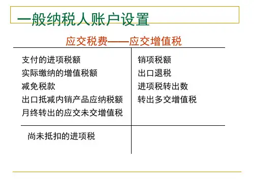 增值税的会计处理PPT课件