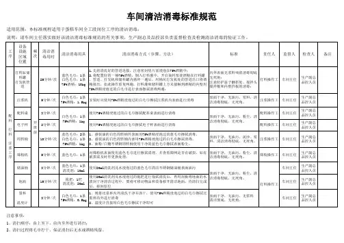 车间清洁消毒标准规范(食品企业)