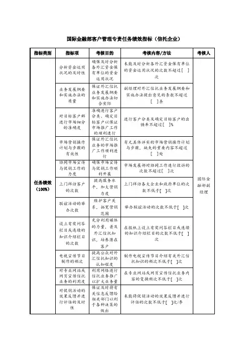 KPI绩效指标-国际金融部客户管理专责任务绩效指标信托企业 精品