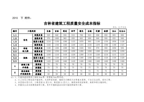 2010年吉林省建筑工程质量安全成本指标