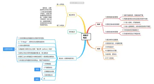 镁离子电池优缺点思维导图