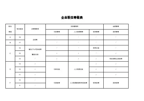 企业职位等级表