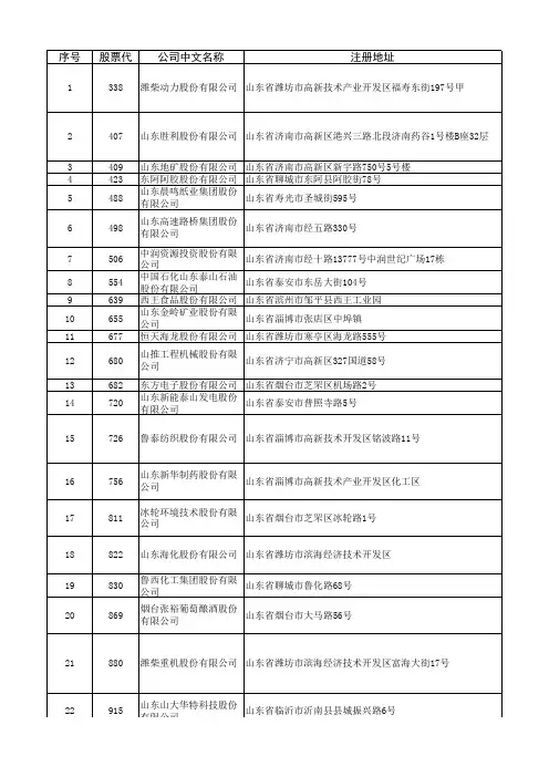 山东辖区境内上市公司名单(截至2017年11月30日)不含青岛