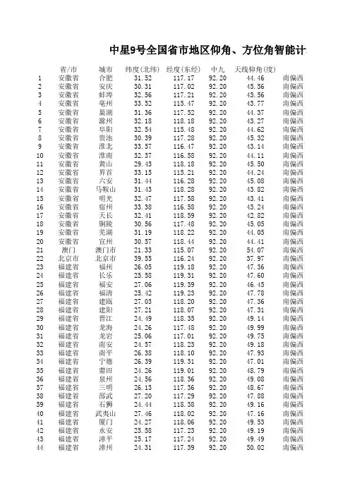 中星9号全国625个地区仰角、方位角计算表