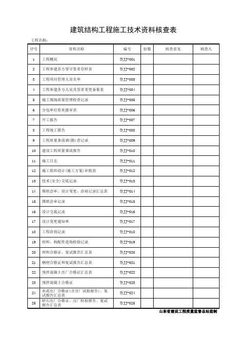 DB37 T5072-2016山东省建筑结构工程施工技术资料鲁JJ001-083 word版