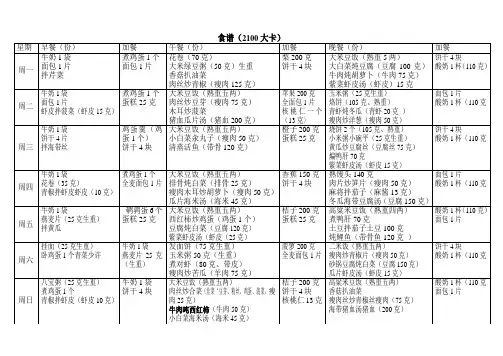 食谱配餐 2100大卡
