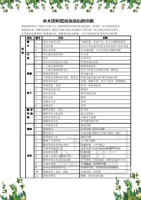 水木田和瑶浴泡浴后的诊断