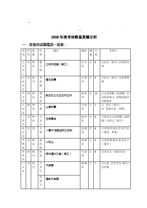 历年高考08年高08年高考诗歌鉴赏题分析