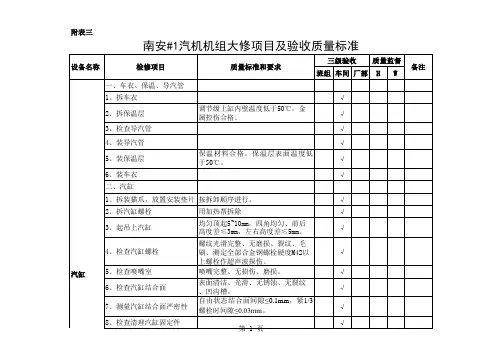 汽轮机大修标准检修项目 