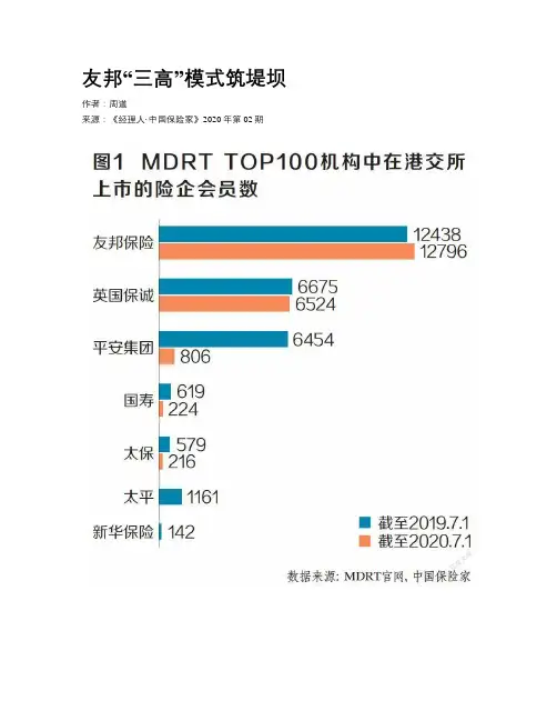 友邦“三高”模式筑堤坝