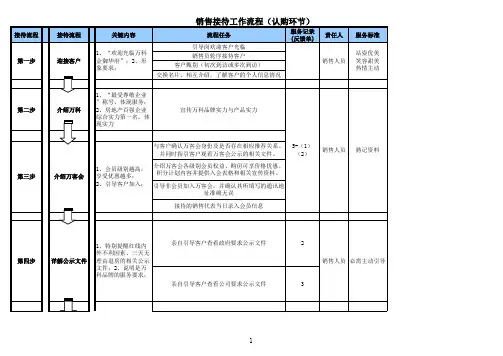 万科接待流程
