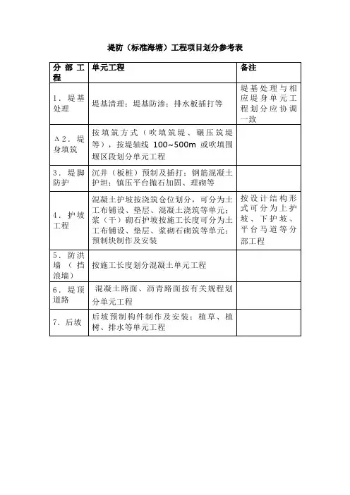 堤防(标准海塘)工程项目划分参考表