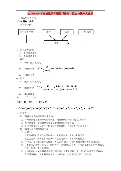 2019-2020年高三数学专题复习排列、组合与概率人教版