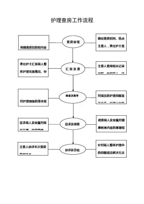 护理查房工作流程图