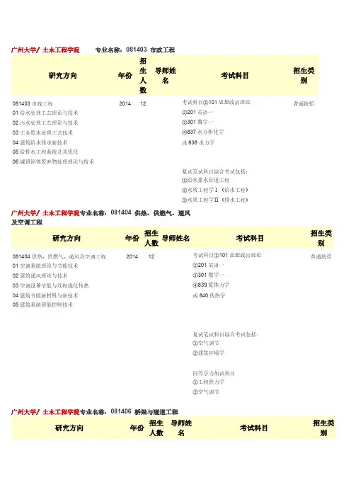 考研广州大学土木工程专业介绍