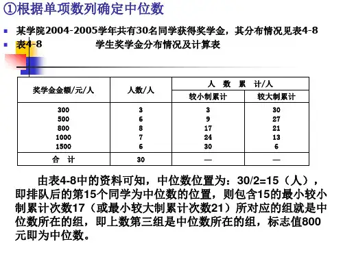 管理统计学第四章单项数列中位数