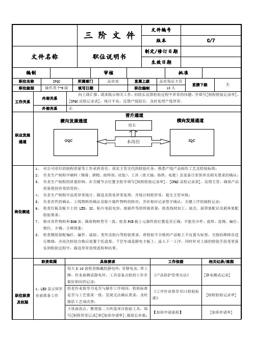 IPQC职位说明书