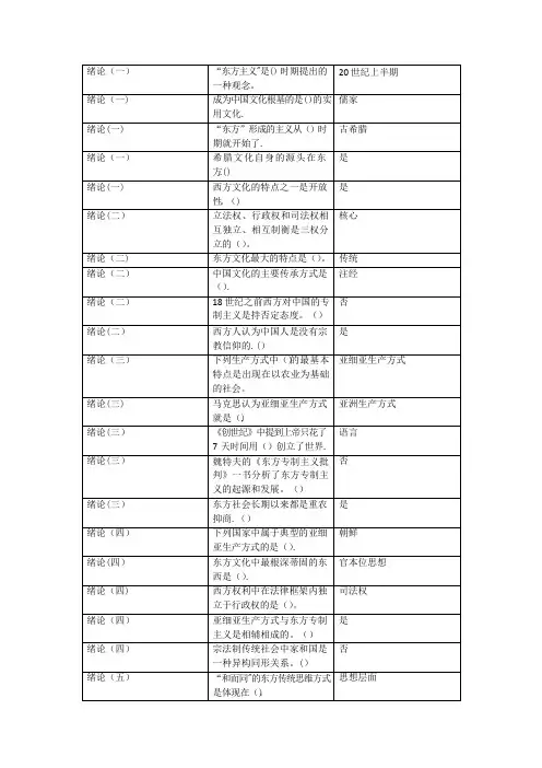 东方文学史考试题库