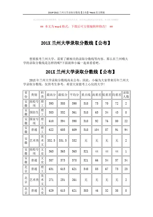 2019-201X兰州大学录取分数线【公布】-word范文模板 (11页)