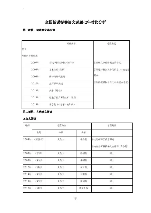 全国新课标卷语文试题七年对比分析1