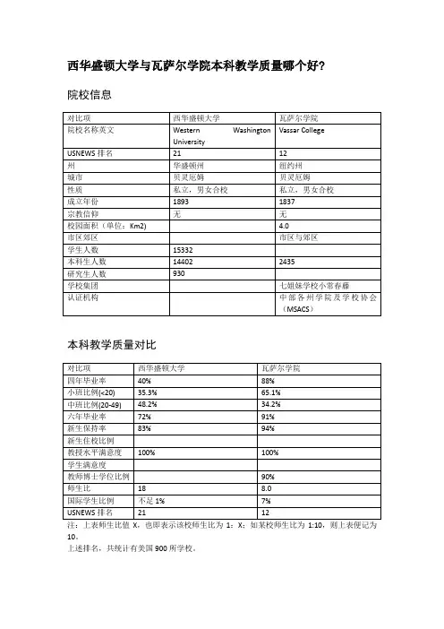 西华盛顿大学与瓦萨尔学院本科教学质量对比