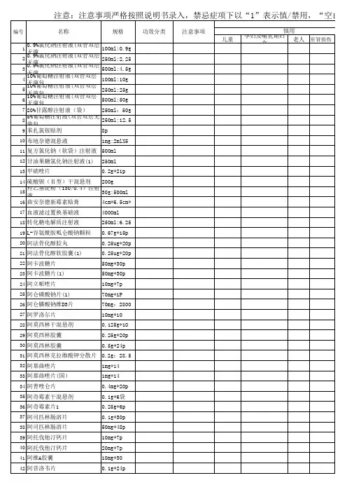 门诊药房西药禁忌症总结