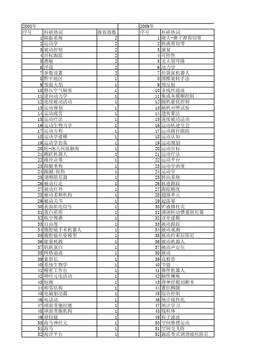 【国家自然科学基金】_被动运动_基金支持热词逐年推荐_【万方软件创新助手】_20140730