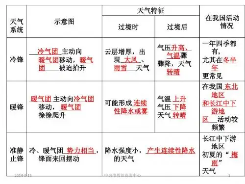 1.2.3常见的天气系统(