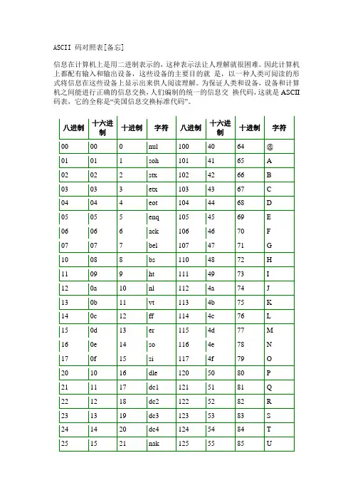 ASCII 码对照表