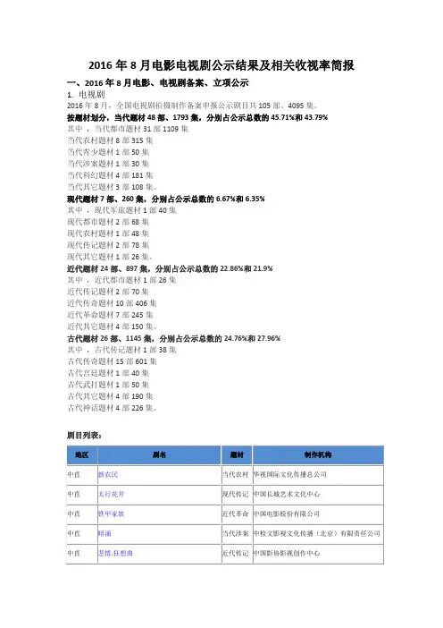 2016年8月电影电视剧公示结果及相关收视率简报