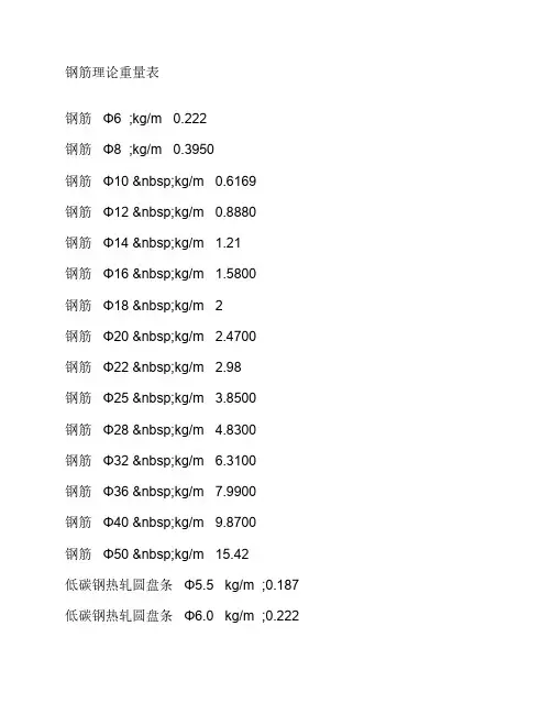 钢筋理论重量表