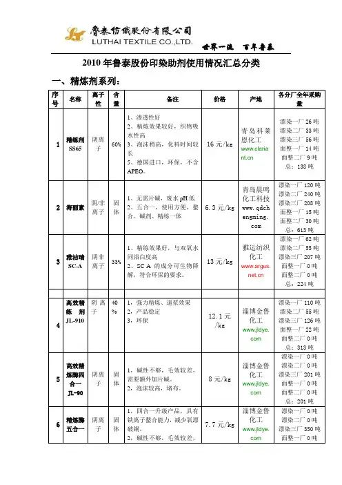 鲁泰
