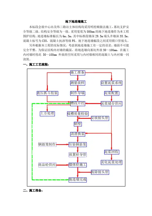 地下地连墙施工