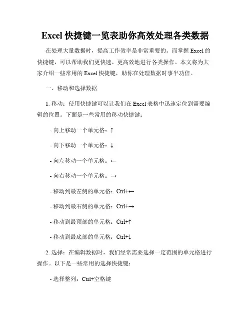 Excel快捷键一览表助你高效处理各类数据
