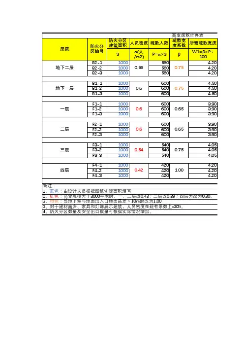 商业疏散宽度计算表(GB50016-2014)