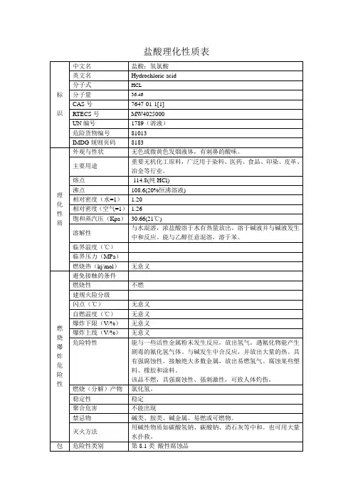 盐酸理化性质表
