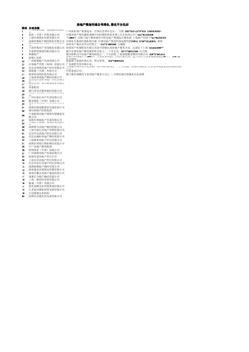 房地产策划代理公司排名前50强