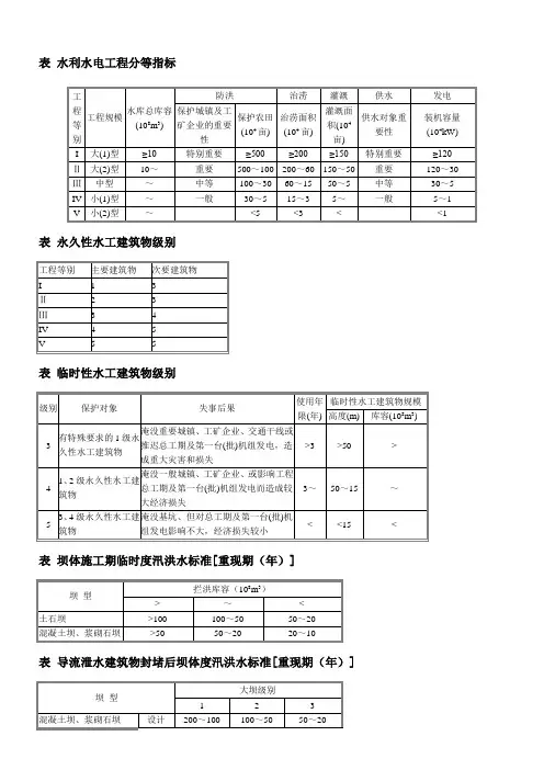 水利水电工程规模等级划分