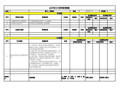 市场部绩效考核表模板