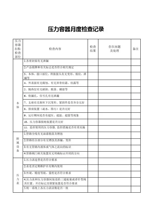 压力容器月度检查记录