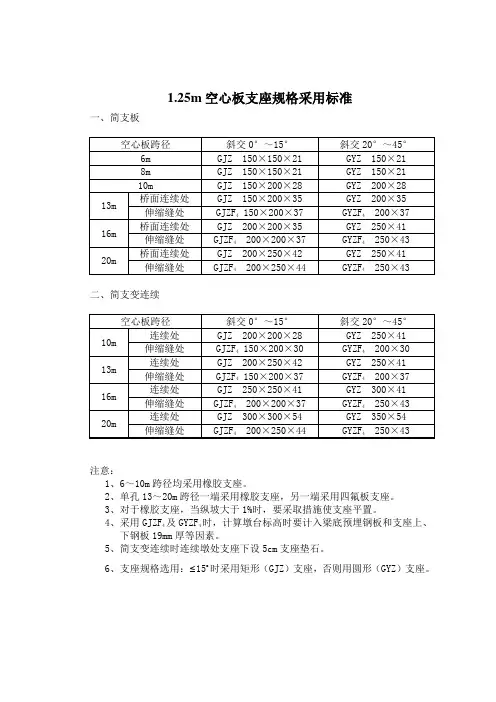 支座规格(新标准)