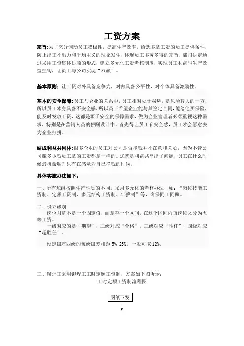 铆焊工时定额方案