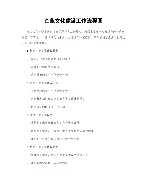 企业文化建设工作流程图