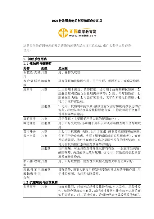 1000种常用药物的剂型和适应症汇总