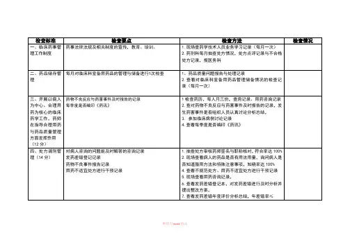 药剂科质量检查表