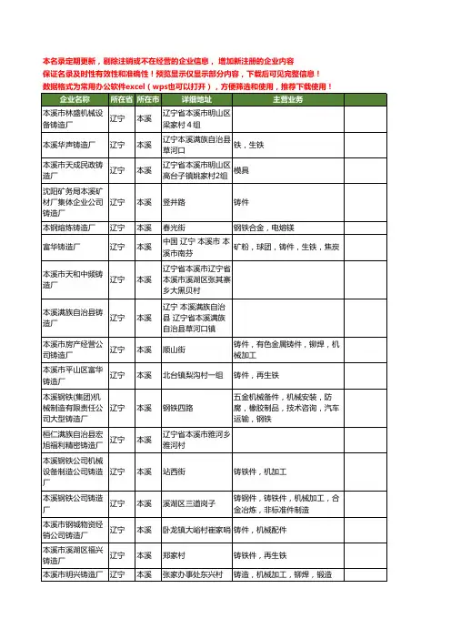 新版辽宁省本溪铸造厂工商企业公司商家名录名单联系方式大全52家