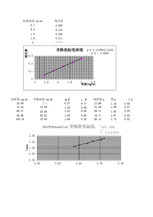 (完整版)活性炭吸附苯酚实验数据处理