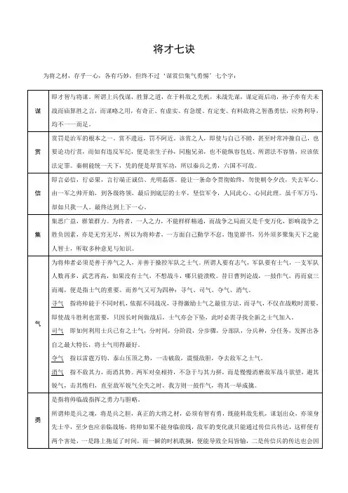 为将之材七字诀