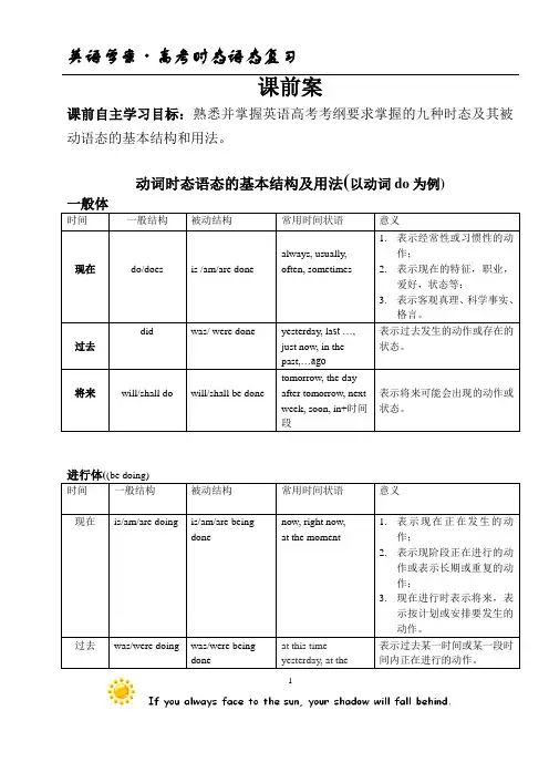 高考复习学案-动词时态语态的基本结构和用法
